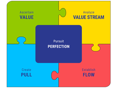 BPAS-workflow-automation-solution